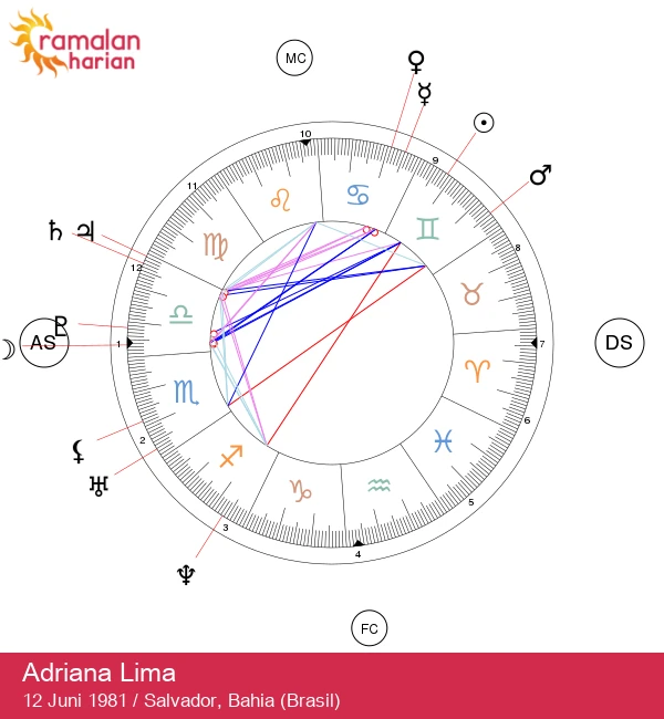 Adriana Lima: Rahasia Zodiak Gemini yang Harus Anda Ketahui!
