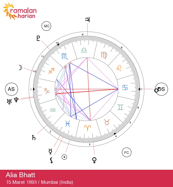 Alia Bhatt: Mengungkap Rahasia Bintang Pisces