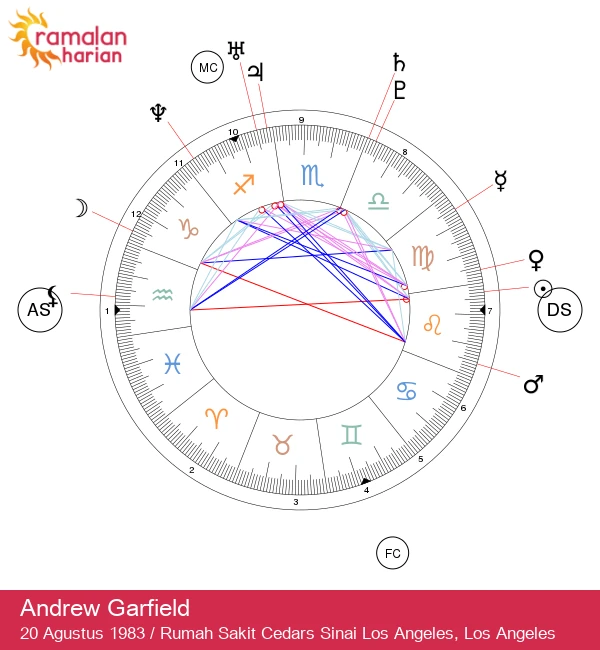 Andrew Garfield: Leo Berapi - Terungkap dalam Astrologi!