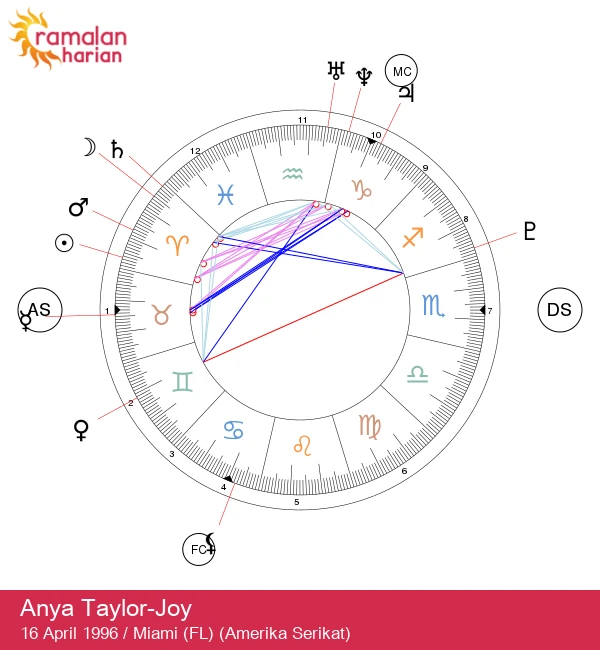 Anya Taylor-Joy: Semangat Membara Sang Bintang Aries
