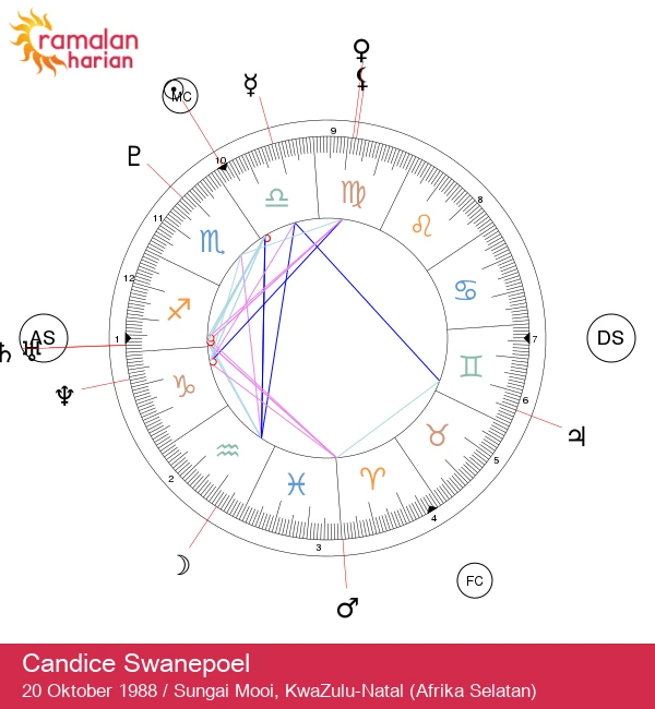 Candice Swanepoel: Temukan Pesona Bintang Libra yang Mengagumkan!