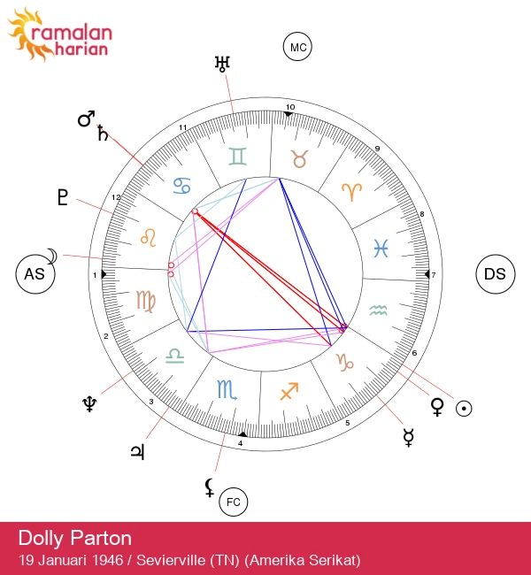 Dolly Parton: Ratu Musik Country Kaprikornus