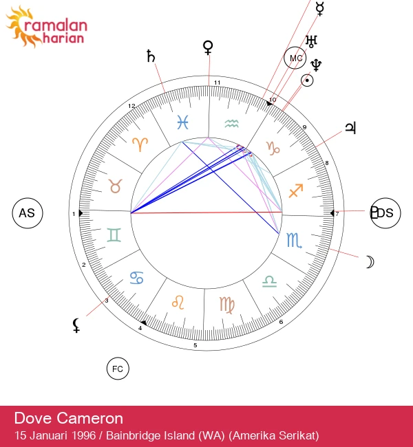 Rahasia Astrologi Dove Cameron: Daya Tarik Seorang Capricorn
