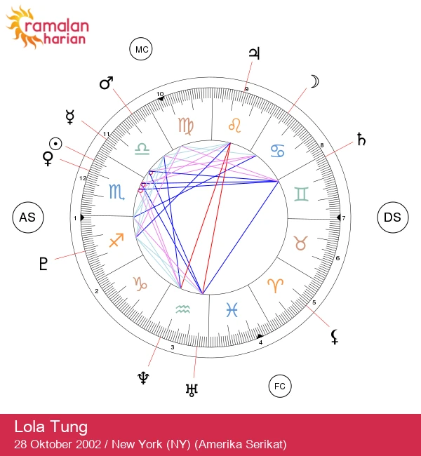 Lola Tung: Mengungkap Misteri Bintang Scorpio dengan Cermat dan Terpercaya