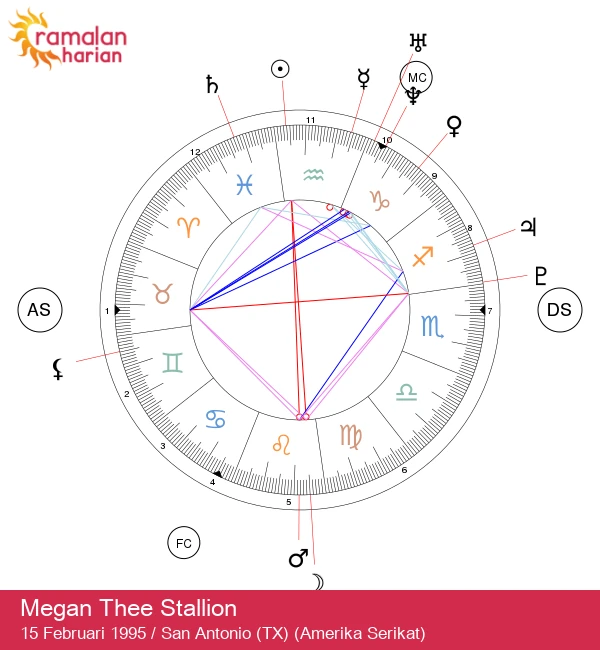 Megan Thee Stallion: Kekuatan Bintang Aquarius yang Menginspirasi
