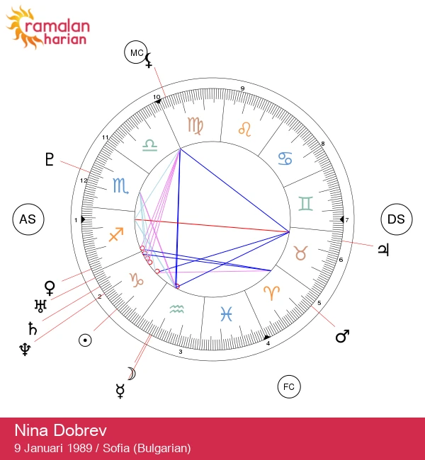 Nina Dobrev: Bintang Capricorn yang Ambisius dan Inspiratif