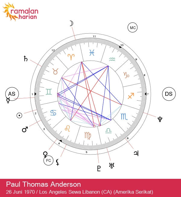 Temukan Paul Thomas Anderson: Jenius Kreatif Seorang Kanker