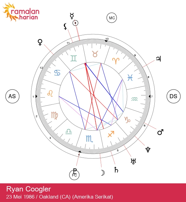 Ryan Coogler: Visioner Gemini di Balik Film-Film Hebat