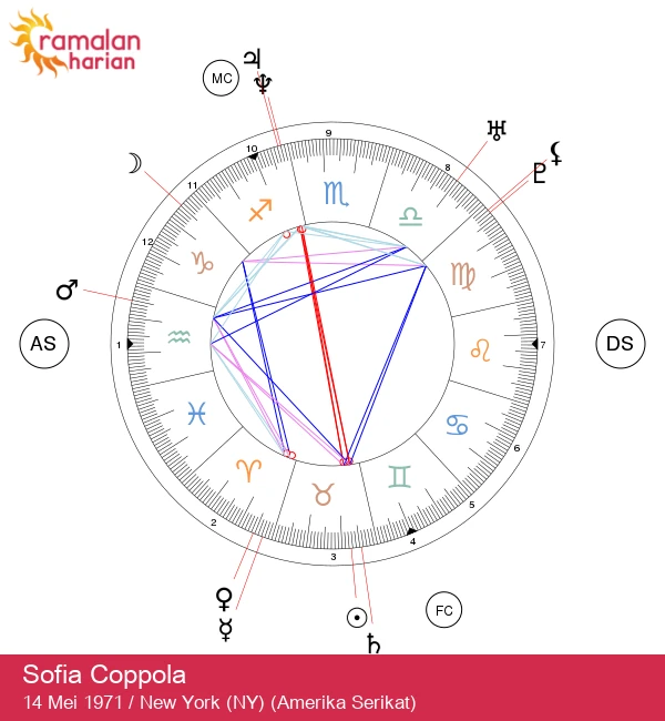 Sofia Coppola: Sutradara Taurus yang Mengubah Seni Sinematik