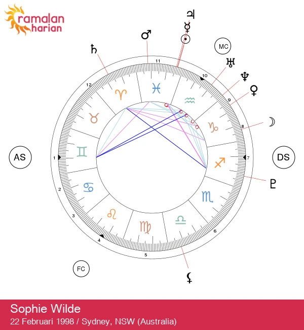 Sophie Wilde: Menyelami Mistik Tanda Pisces