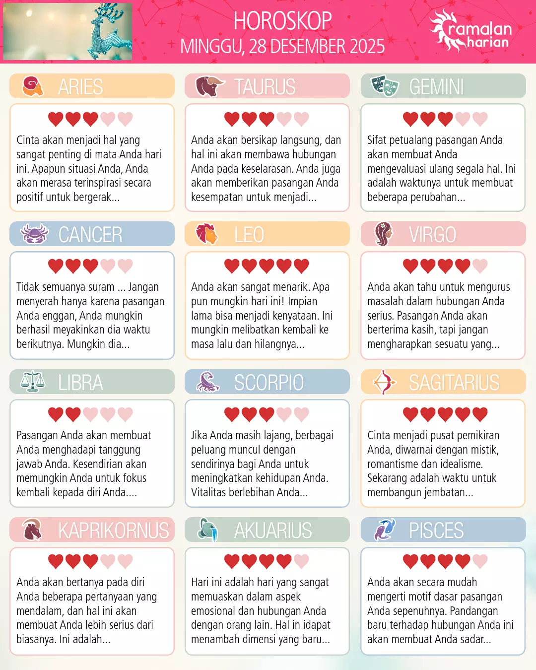 Ramalan bintang minggu 28 desember 2025